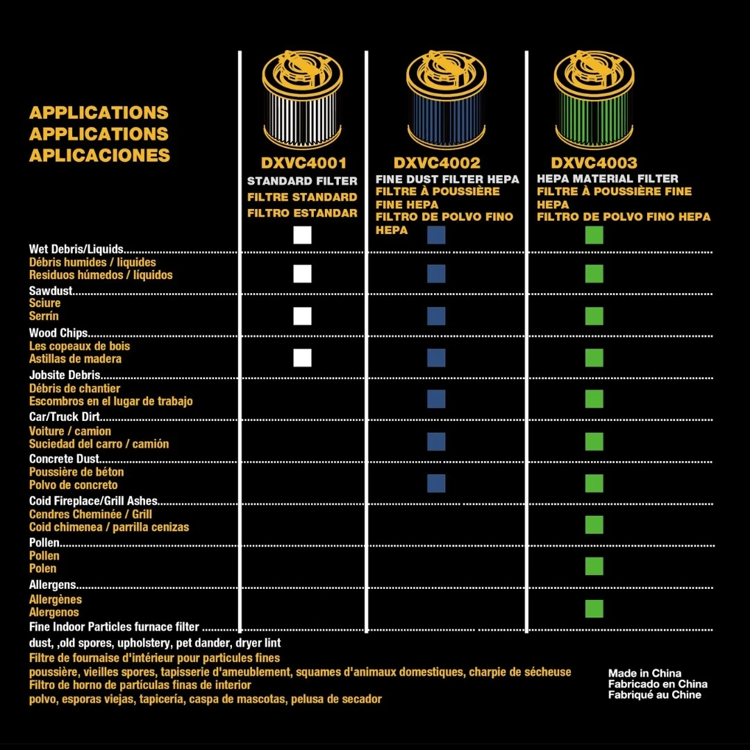 DEWALT Reusable Small Wet/Dry Shop Vacuum Cartridge Filter 8 DEWALT Reusable Small Wet/Dry Shop Vacuum Cartridge Filter - Image 8