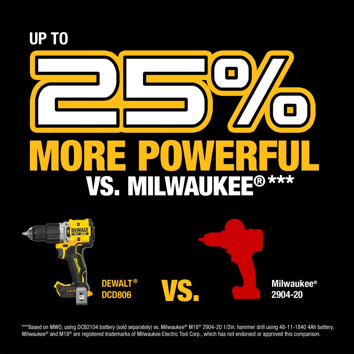 DEWALT XR 1/2-in 20-volt Max Variable Speed Brushless Cordless Hammer Drill ( 5 DEWALT XR 1/2-in 20-volt Max Variable Speed Brushless Cordless Hammer Drill ( - Image 5